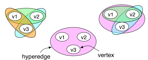 Hypergraph diagram